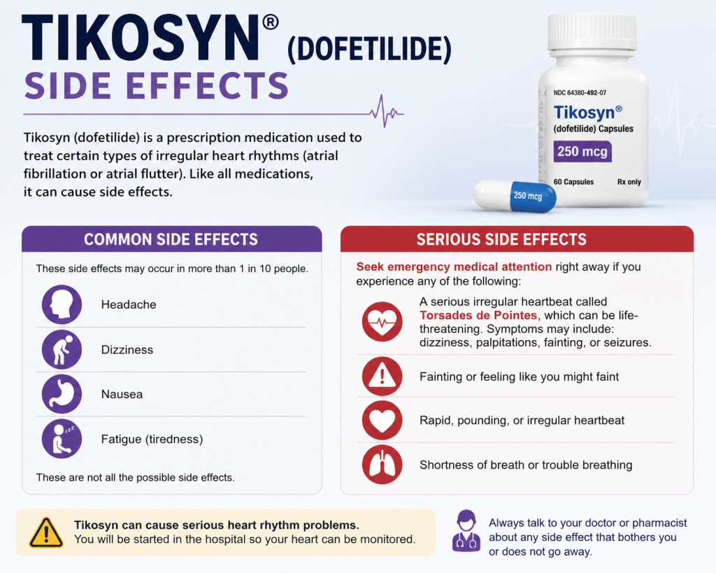 Tikosyn Side Effects Explained: Heart Risks, Symptoms, and Safety Tips